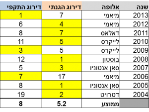 תמונה1