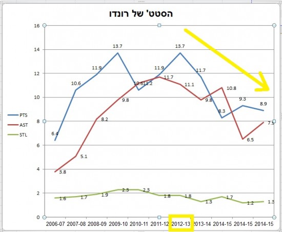 רונדו סטט2