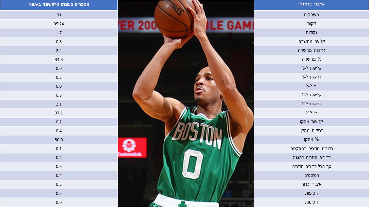 https://www.nba.com/pistons/news/detroit-pistons-acquire-guard-avery-bradley-and-2019-second-round-draft-pick-boston-celtics