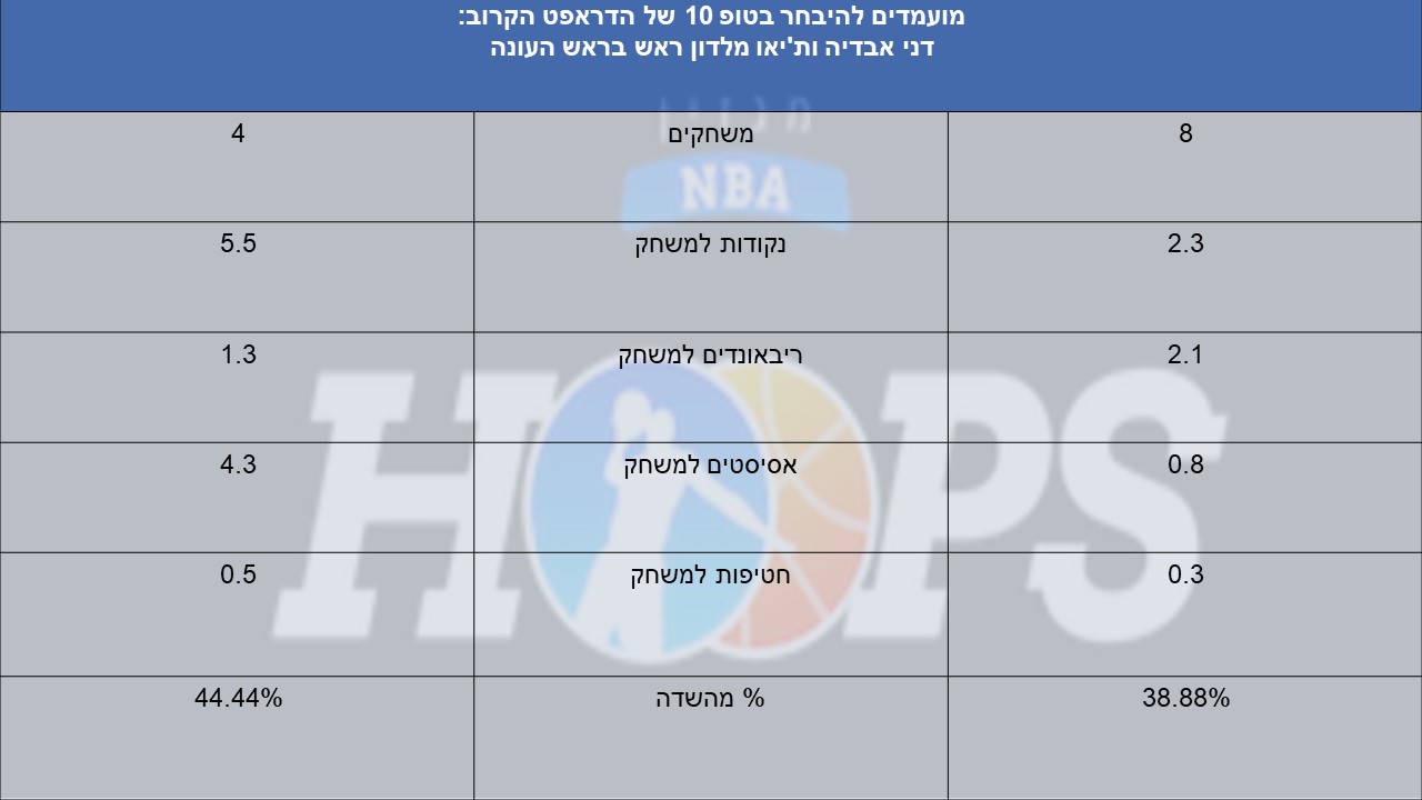 תחזור למסלול הניצחונות? מכבי תל-אביב מחכה לוילרבאן/ שי בוקר