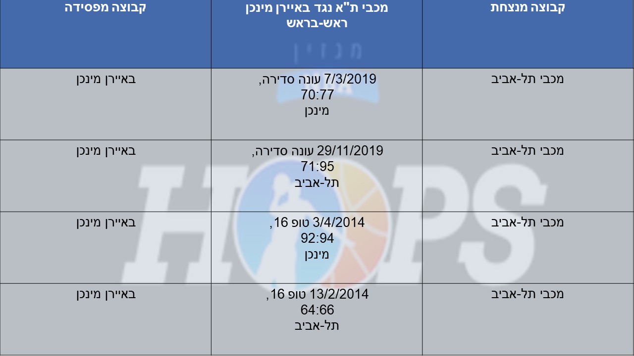 תצליח לעצור את סקוטי ווילביקין? באיירן מינכן מתארחת בהיכל/ שי בוקר